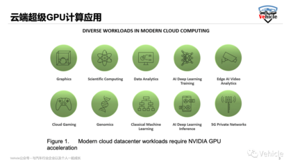 被美國禁售的A100、H100和MI250人工智能芯片的核心功能與AI應(yīng)用開發(fā)